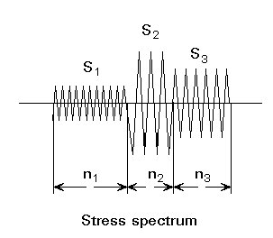 miners-rule-stress-spectrum