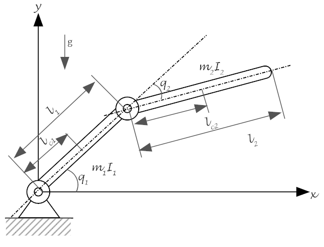 2dof-nonredundant-manipulator