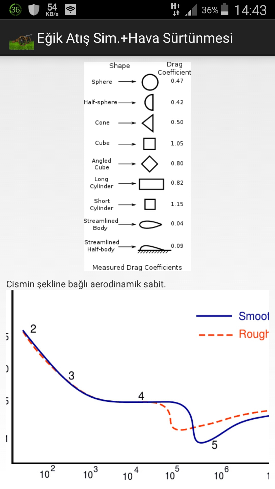 egik-atis-aerodinamik-katsayilar