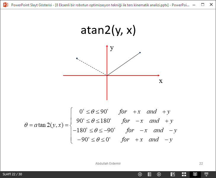 atan2