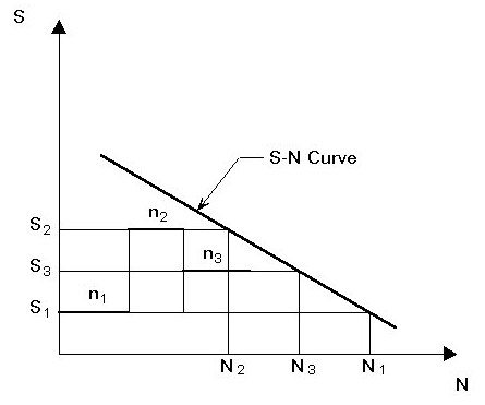 miner-rule-sn-curve