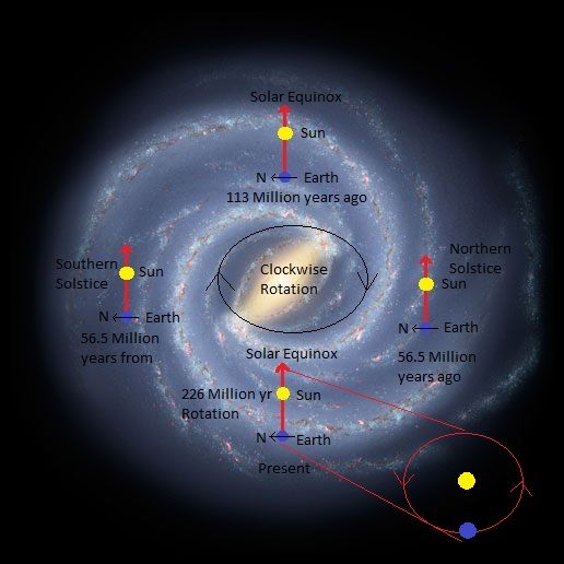 Milkyway-rotation