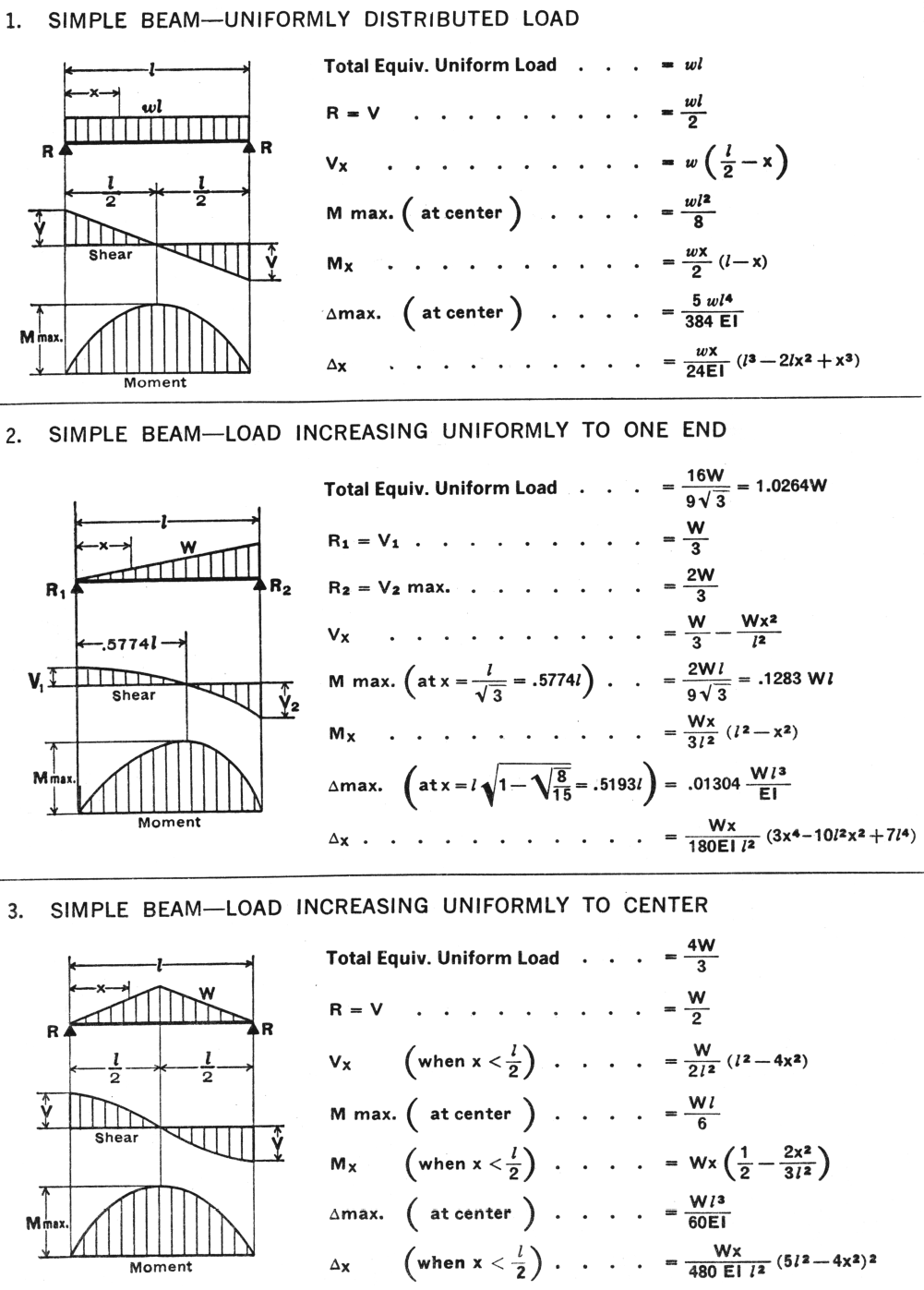 Simple Beam - Uniformly Distributed Load - Load Increasing Uniformly to One End - Load Increasing Uniformly to Center