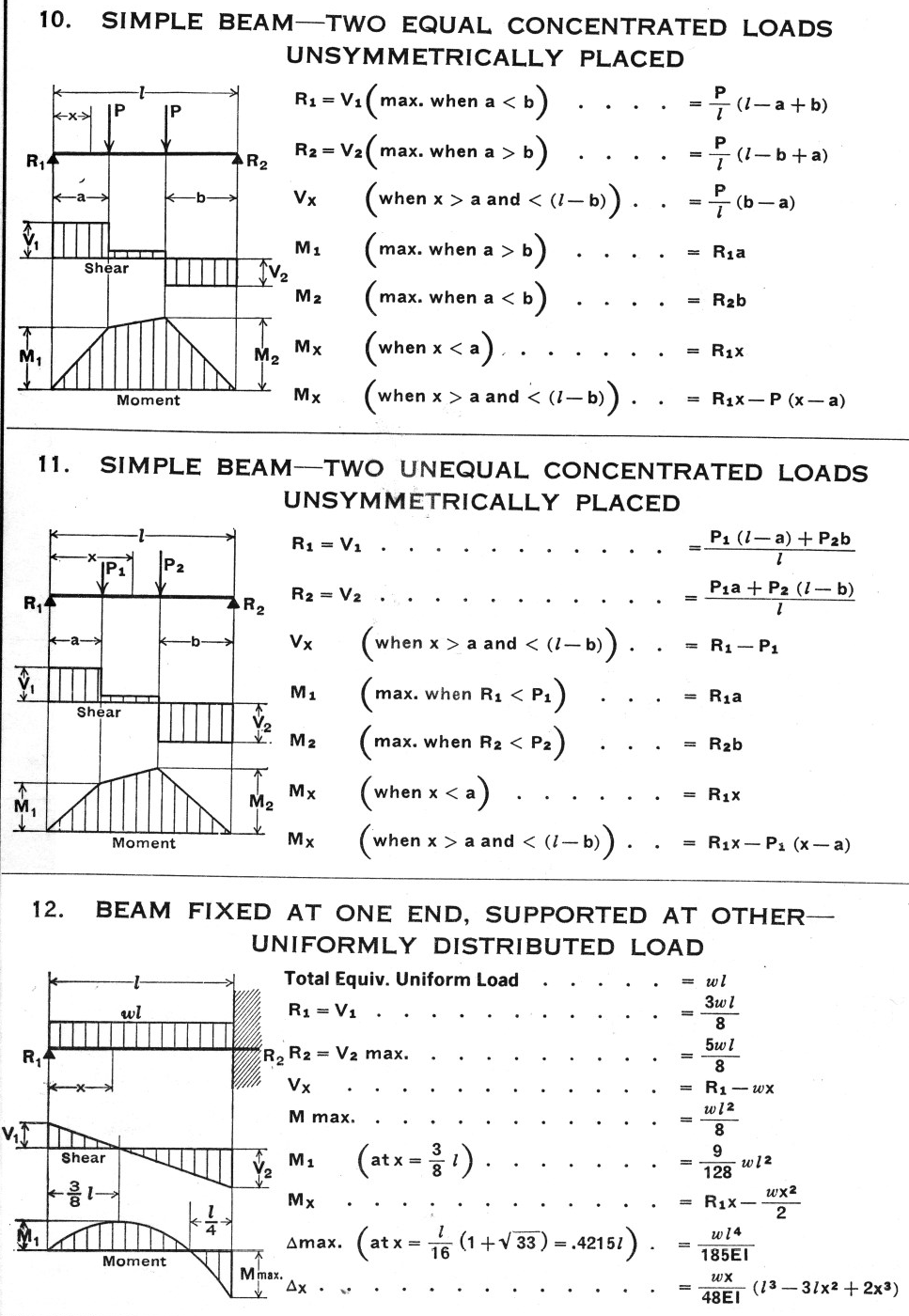 Simple Beam - Two Equal Concentrated Loads Unsymmetrically Placed - Two Unequal Concentrated Loads Unsymmetrically Placed - Beam Fixed At One End, Supported at Other, Uniformly Distributed Load
