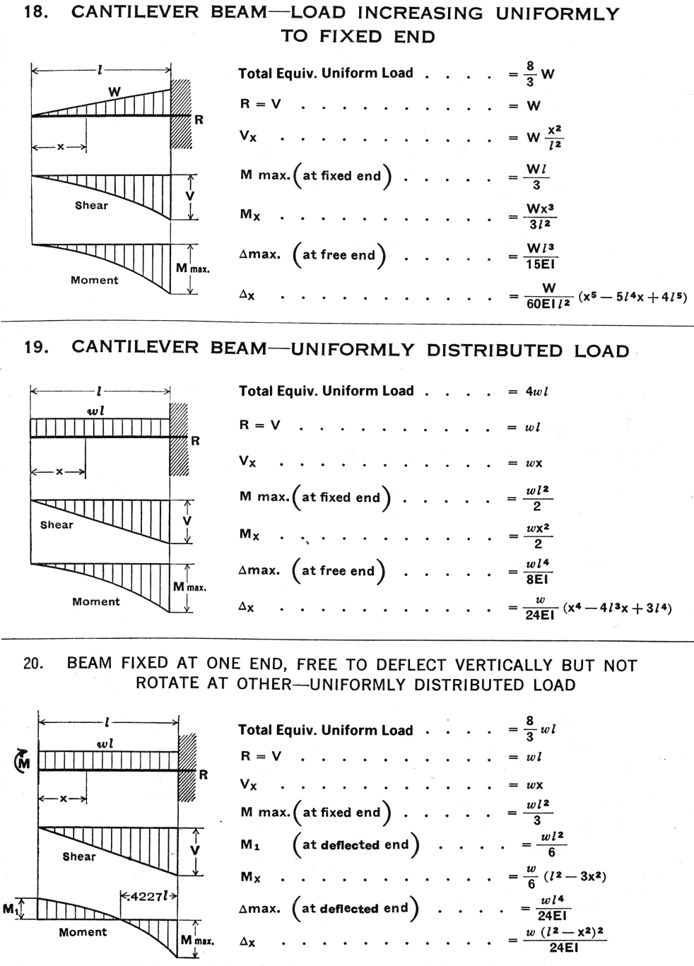 Cantilever Beam - Load Increasing Uniformly to Fixed End - Uniformly Distributed Load, Beam Fixed at One End, Free to Declect Vertically But Not Rotate at Other, Uniformly Distributed Load