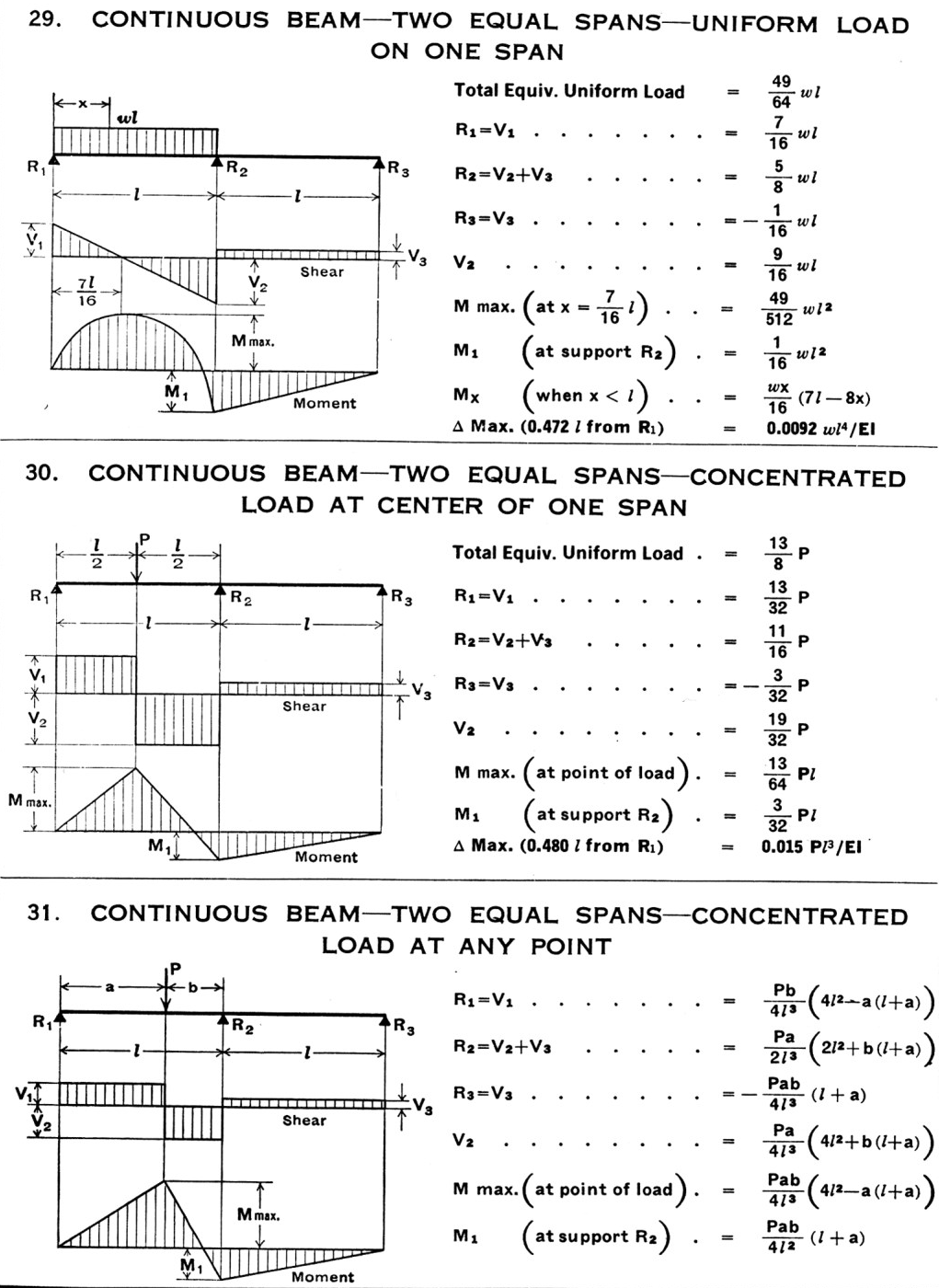 Continuous Beam, Two Equal Spans - Uniform Load on One Span - Concentrated Load at Center of One Span - Concentrated Load at Any Point