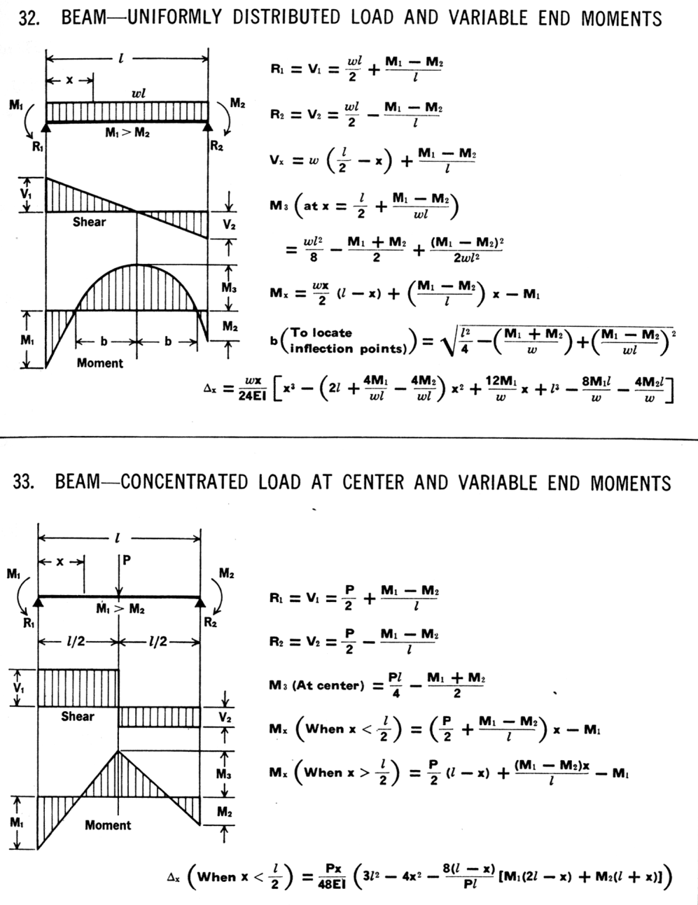 Beam - Uniformly Distributed Load and Variable End Moments - Concentrated Load at Center and Variable End Moments