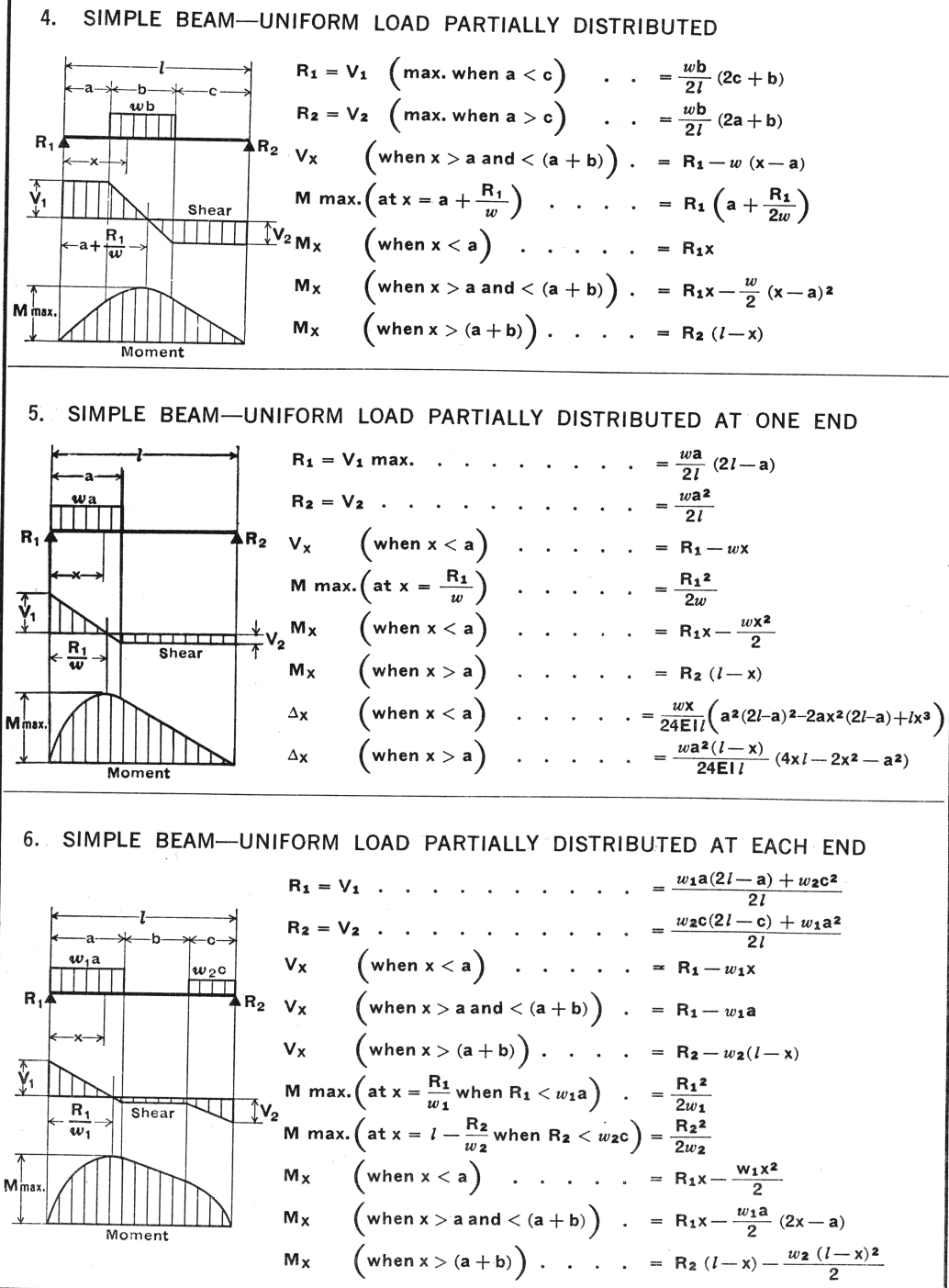Simple Beam - Uniformly Load Partially Distributed - Uniform Load Partially Distributed At One End - Uniform Load Partially Distributed at Each End